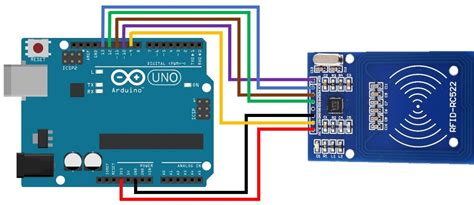 arduino rfid tag emulator|rfid with arduino code.